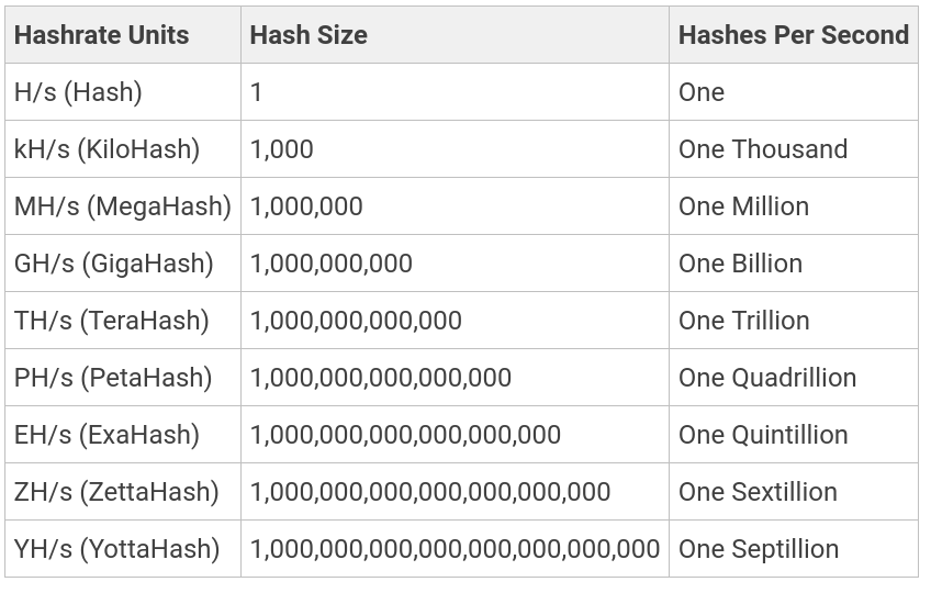 hashrates